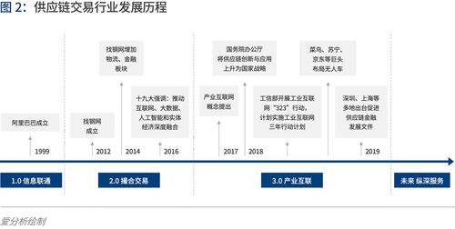 產(chǎn)業(yè)互聯(lián)的下一站 B2B 4.0時(shí)代下信息網(wǎng)絡(luò)與游戲產(chǎn)品的融合經(jīng)營(yíng)