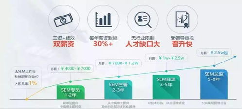 揭秘學(xué)網(wǎng)絡(luò)營(yíng)銷后可選的高薪工作 聚焦信息網(wǎng)絡(luò)游戲產(chǎn)品經(jīng)營(yíng)